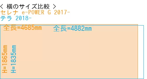 #セレナ e-POWER G 2017- + テラ 2018-